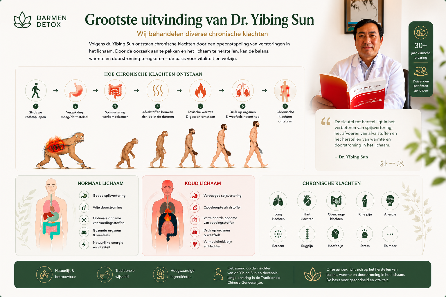 Il Dr. Yibing Sun e la visione Warm Medicine