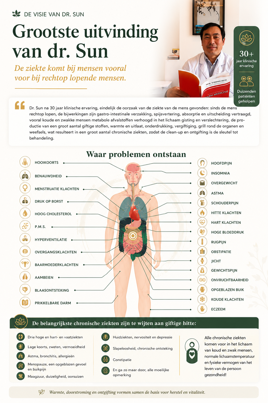 Infografica sulla visione Warm Medicine del Dr. Yibing Sun
